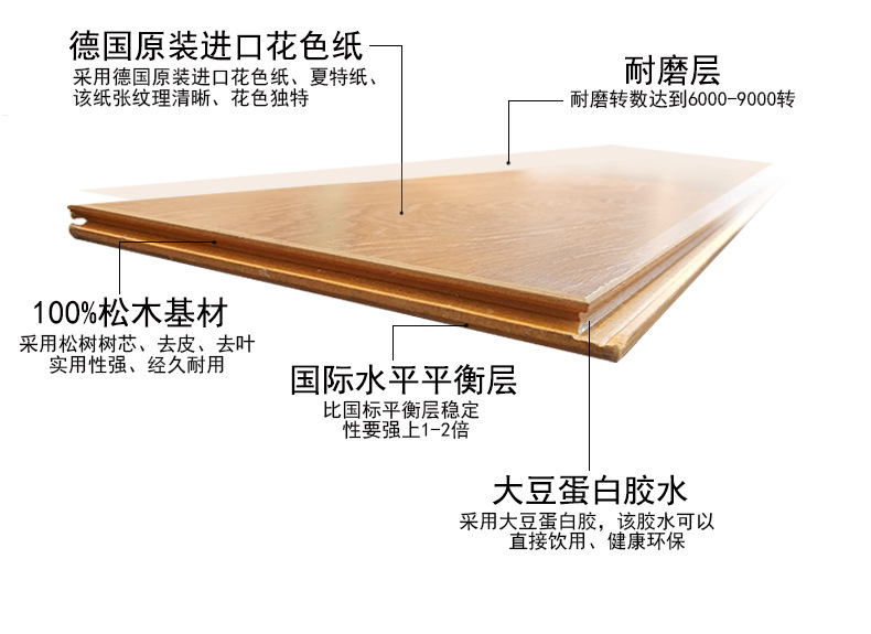 北美系列,F4星零醛蕊地暖强化复合地板,复合木地板,防水耐磨12mm